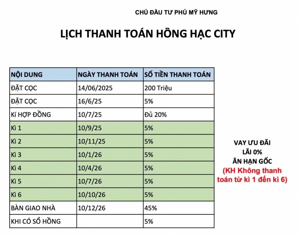 Chính sách bán hàng Hồng Hạc City Phú Mỹ Hưng – Cơ hội đầu tư hấp dẫn tại Bắc Ninh 20 Tiến độ thanh toán Hồng Hạc Chính sách bán hàng Hồng Hạc City Phú Mỹ Hưng